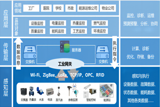 智能控制（自動(dòng)化）系統(tǒng)工程開(kāi)發(fā)、設(shè)計(jì)與集成總包